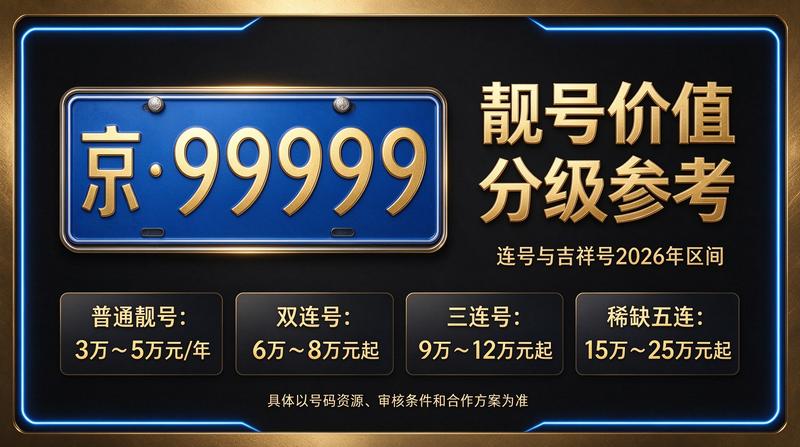 闲置京牌指标出租业务展示